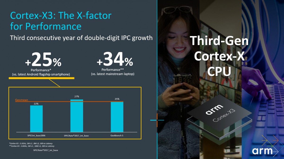 ARM เปิดตัว Cortex-X3 ที่แรงกว่าเดิม 25% และ Cortex-A715 กินไฟน้อยกว่าเดิม 20% แต่แรงเท่าเดิม